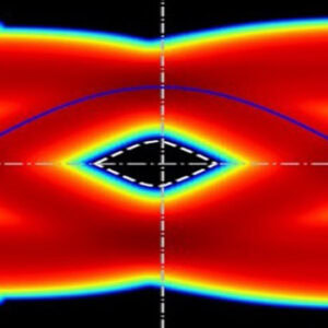 Signal Analysis