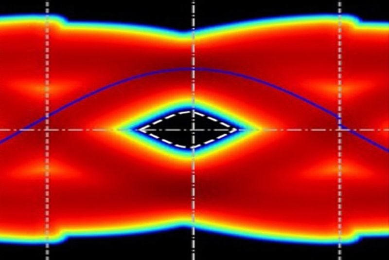 Signal Analysis